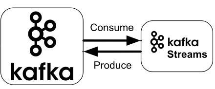 kafka-stream-schema.png