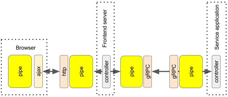 pipe-high-level-updated-84c66d74.png