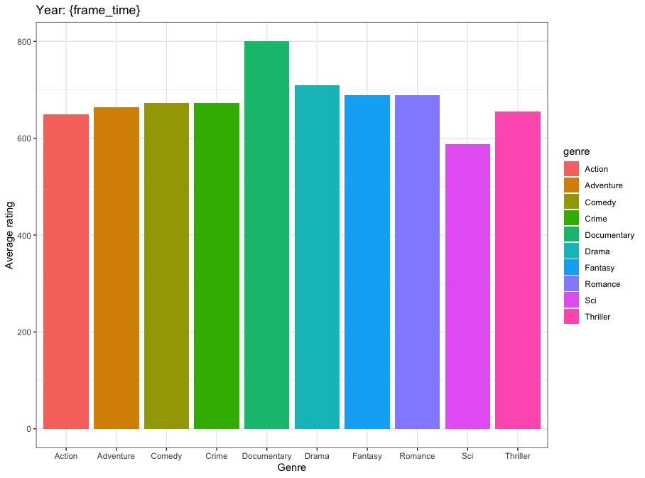 Plot_Average_Rating_By_Genre.png