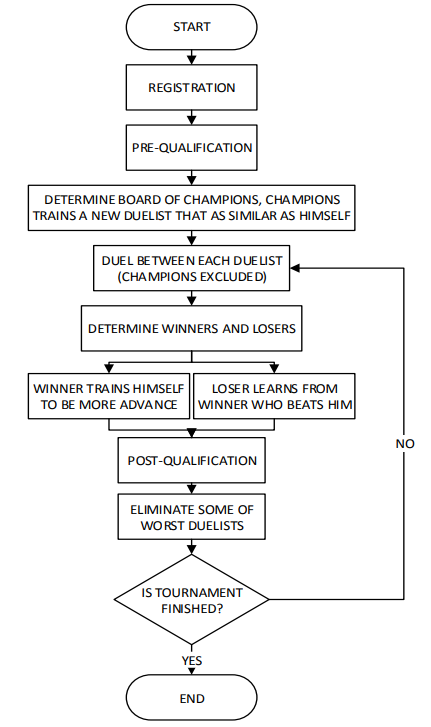 flowchart.PNG