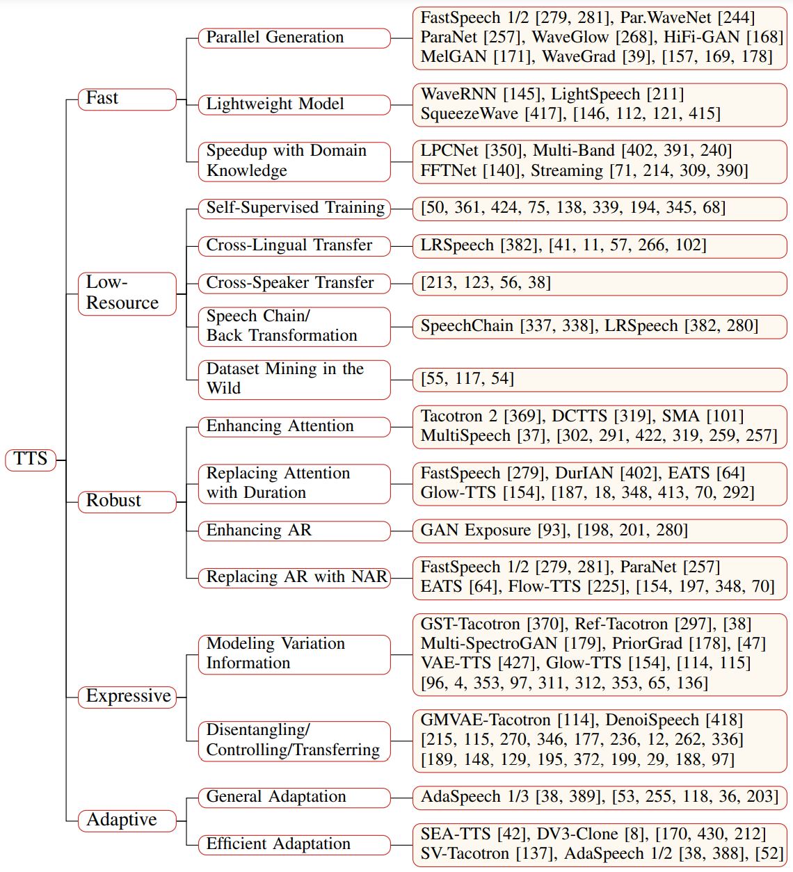 advanced_taxonomy.jpg