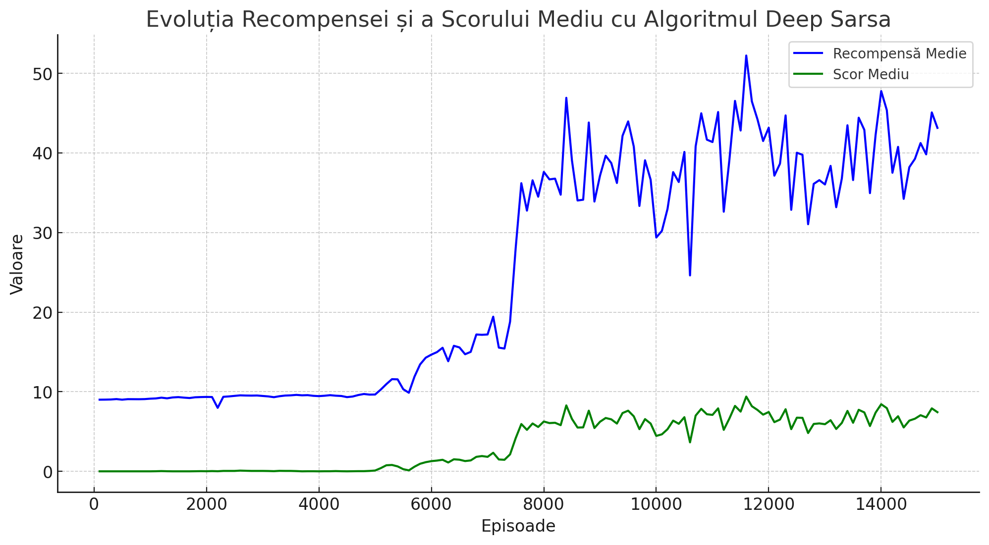 evolution_graph.png