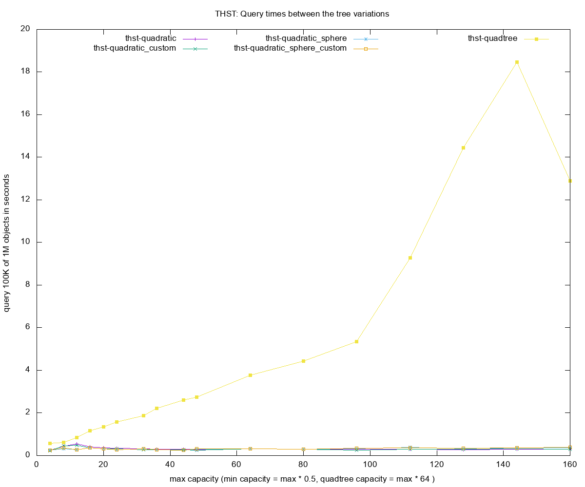 thst_benchmark_query_itr.png