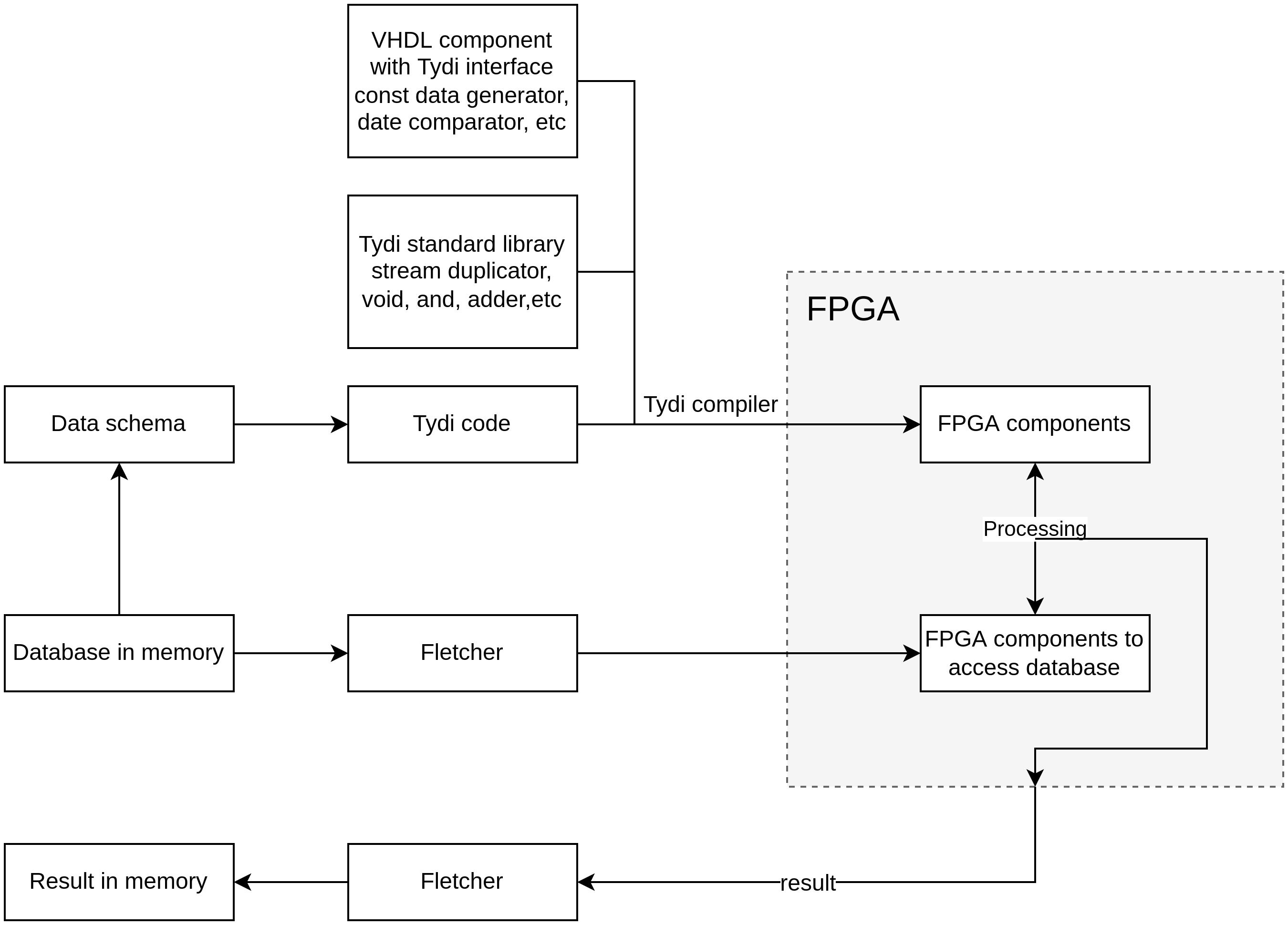 Tydi workflow.drawio.png