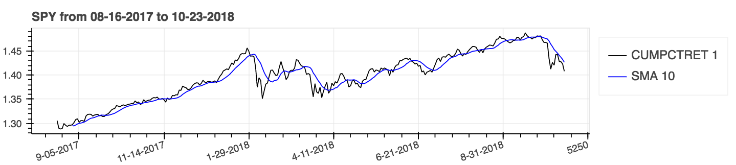 SPY_CumulativePercentReturn.png