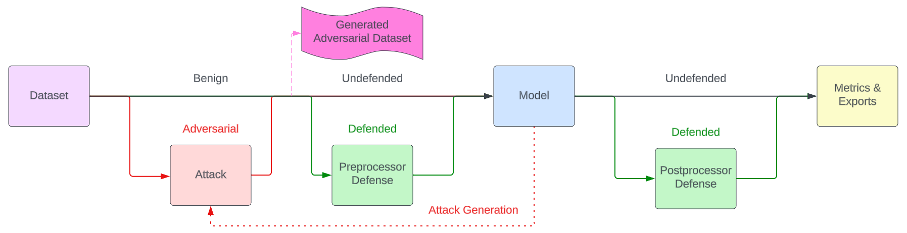 evasion-pipeline-diagram.png