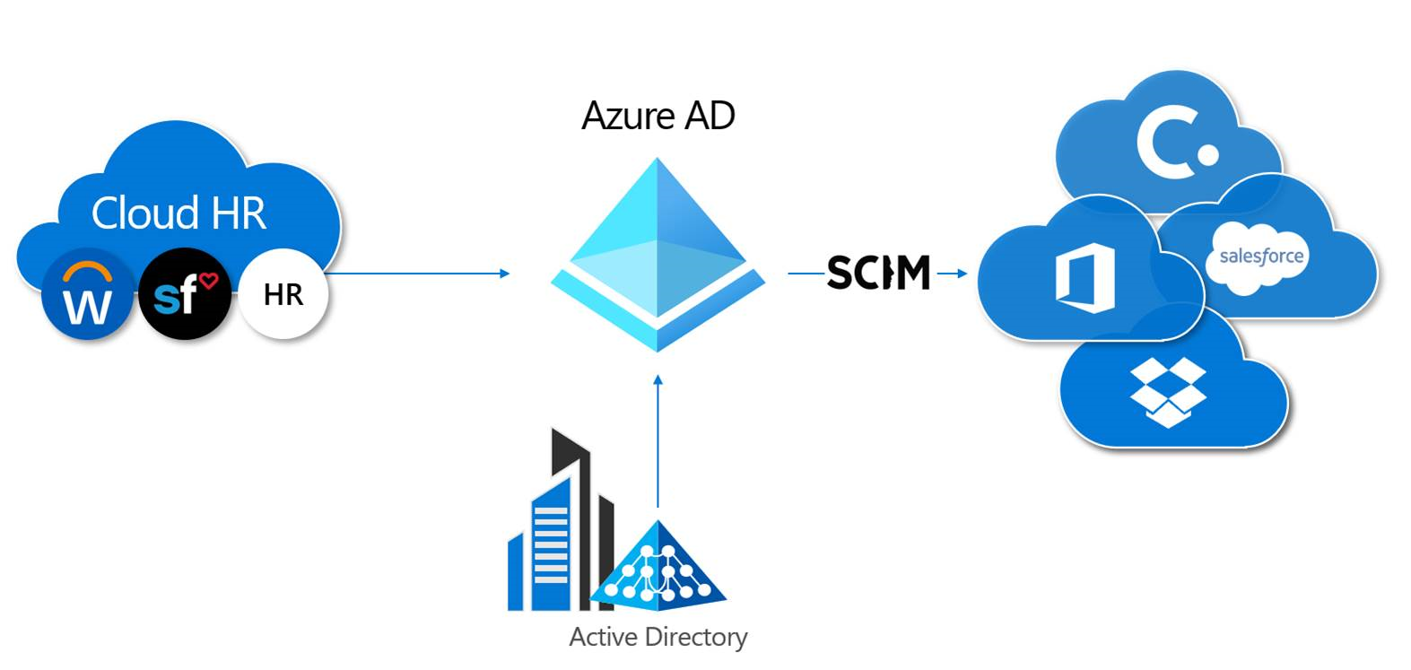 provisioning-overview.png