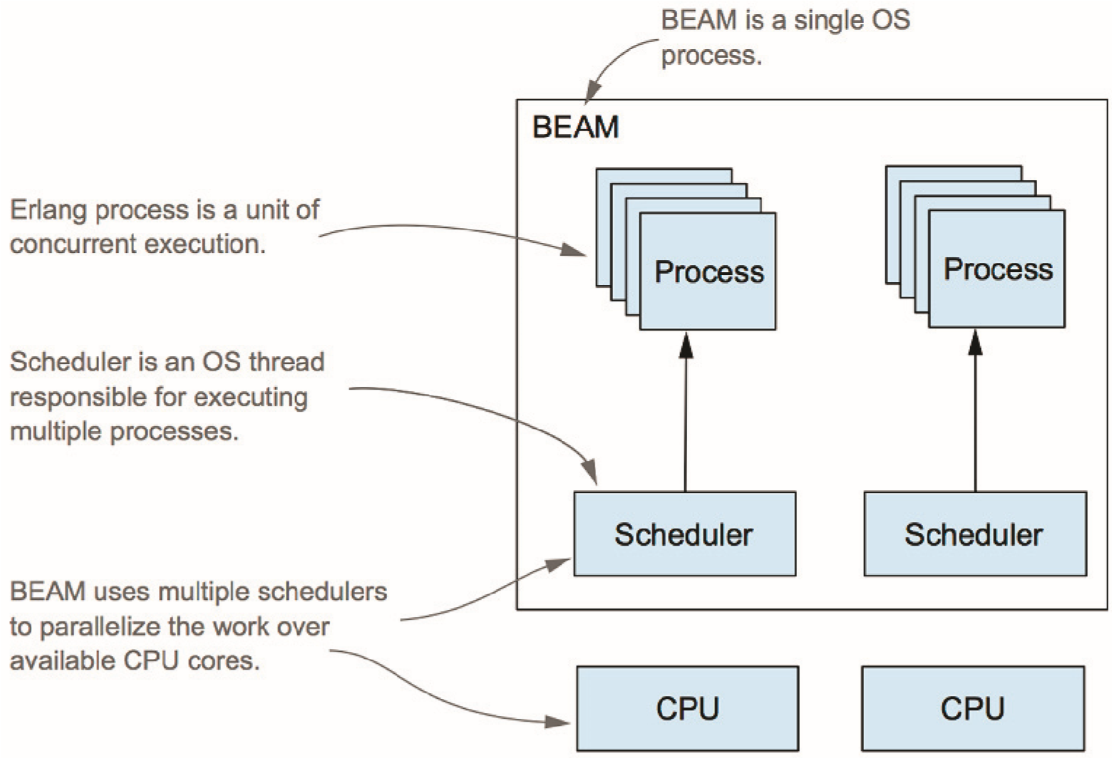 erlang_scheduler.png