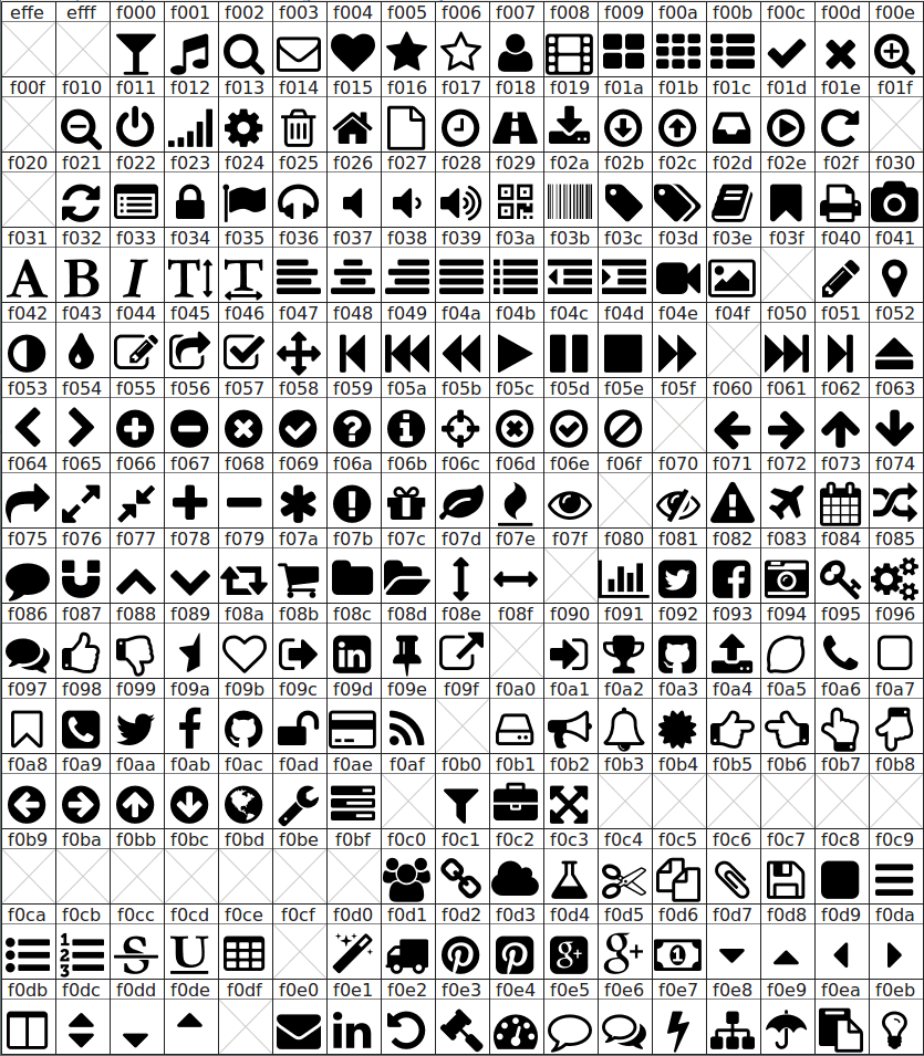 fontforge-glyph-set-font-awesome-1.png