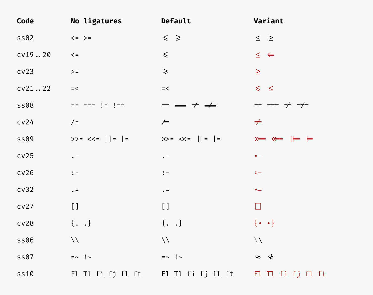 ligature_variants.png