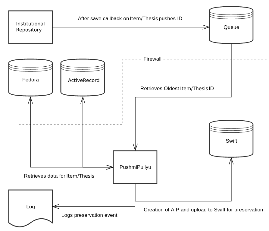 system-infrastructure-diagram.png