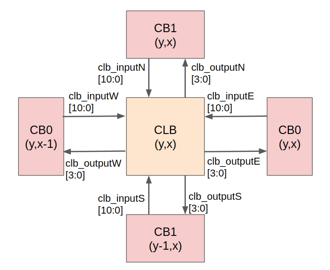 clb_cb_connectivity.png