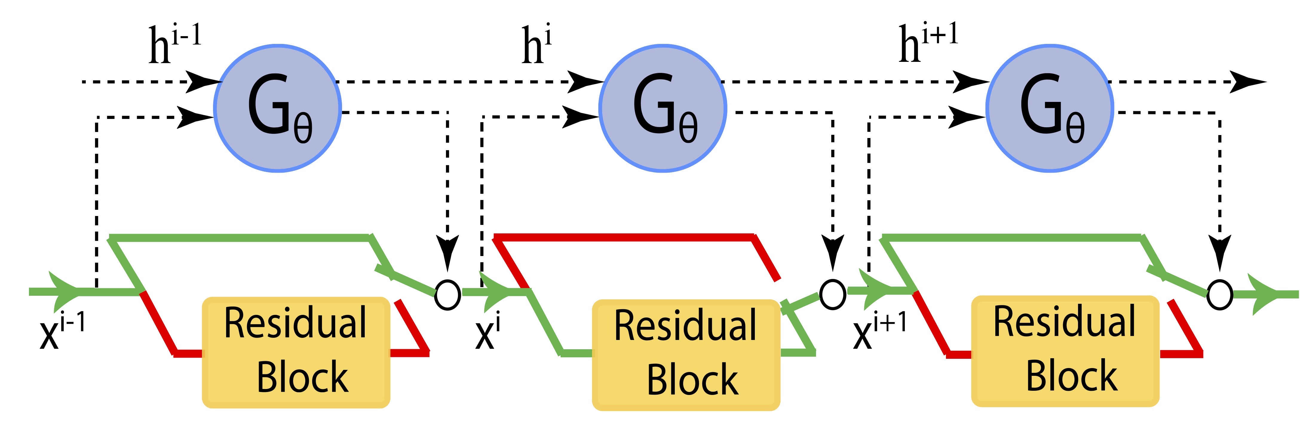 skipnet_rnn_structure.jpg