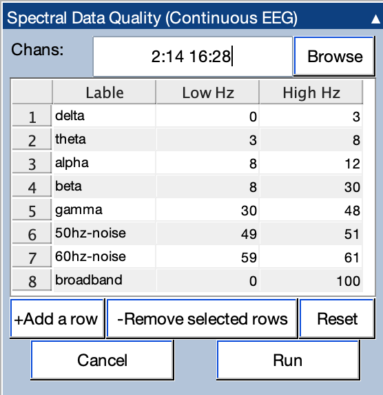 Spectral Data Quality Panel