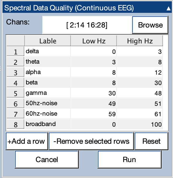 Spectral Data Quality