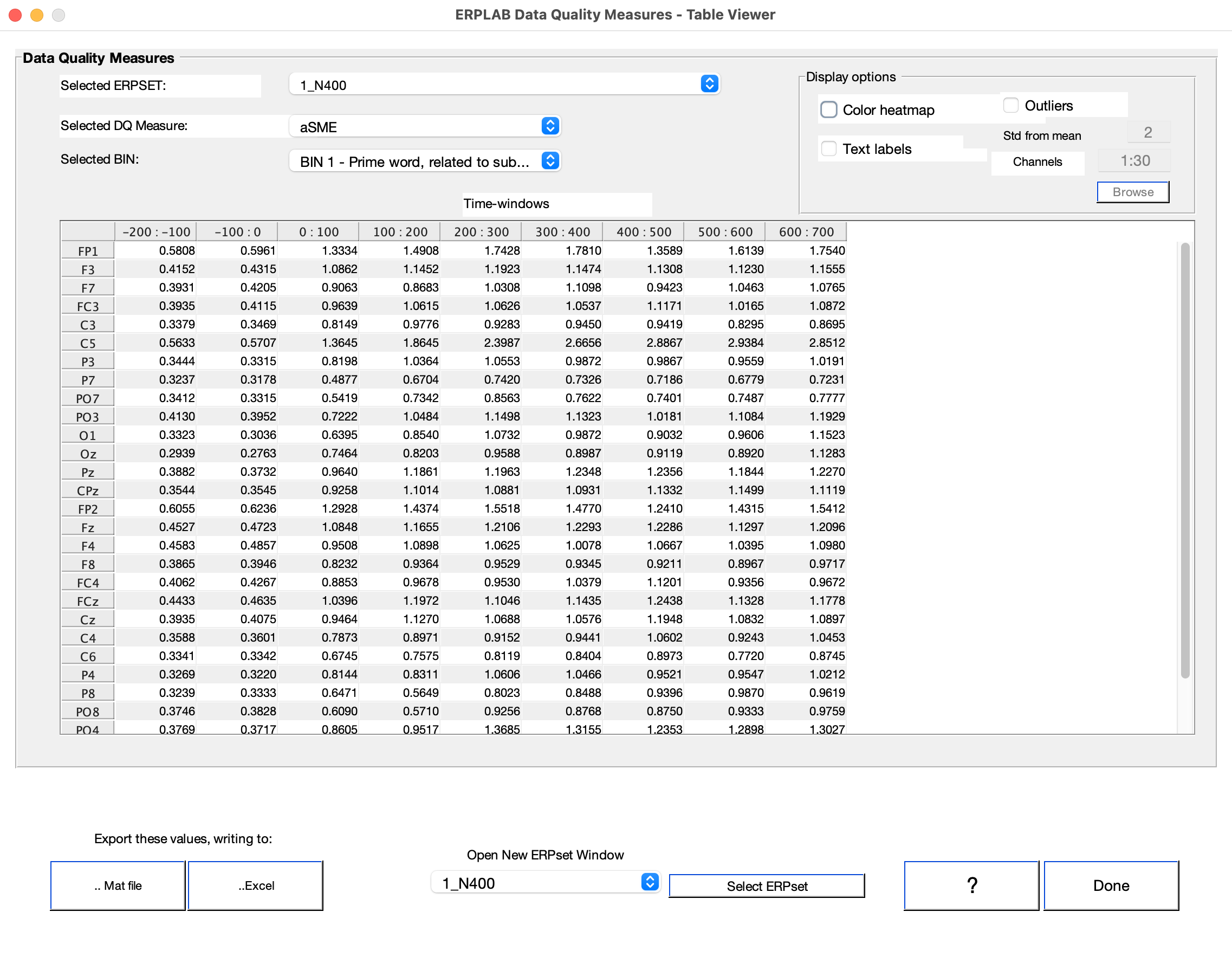 Data Quality Table