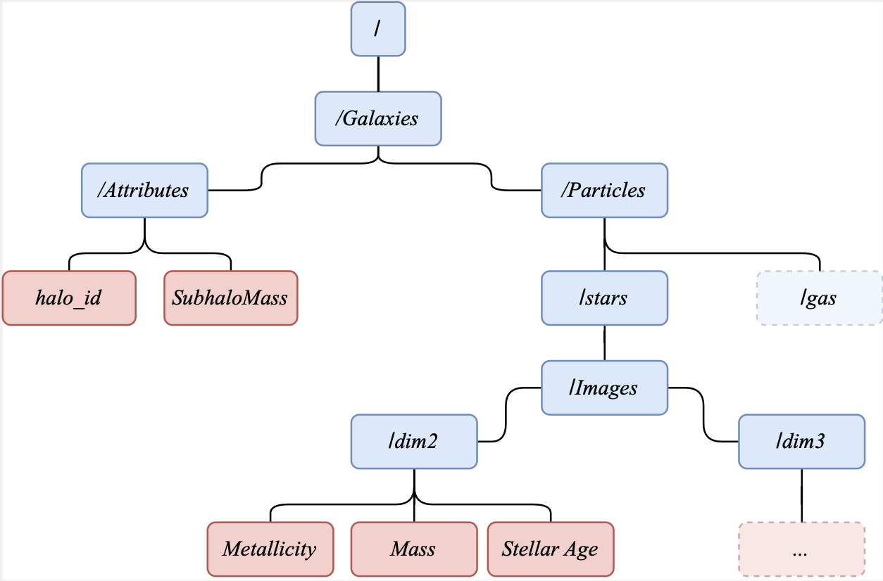 hdf5_structure.png