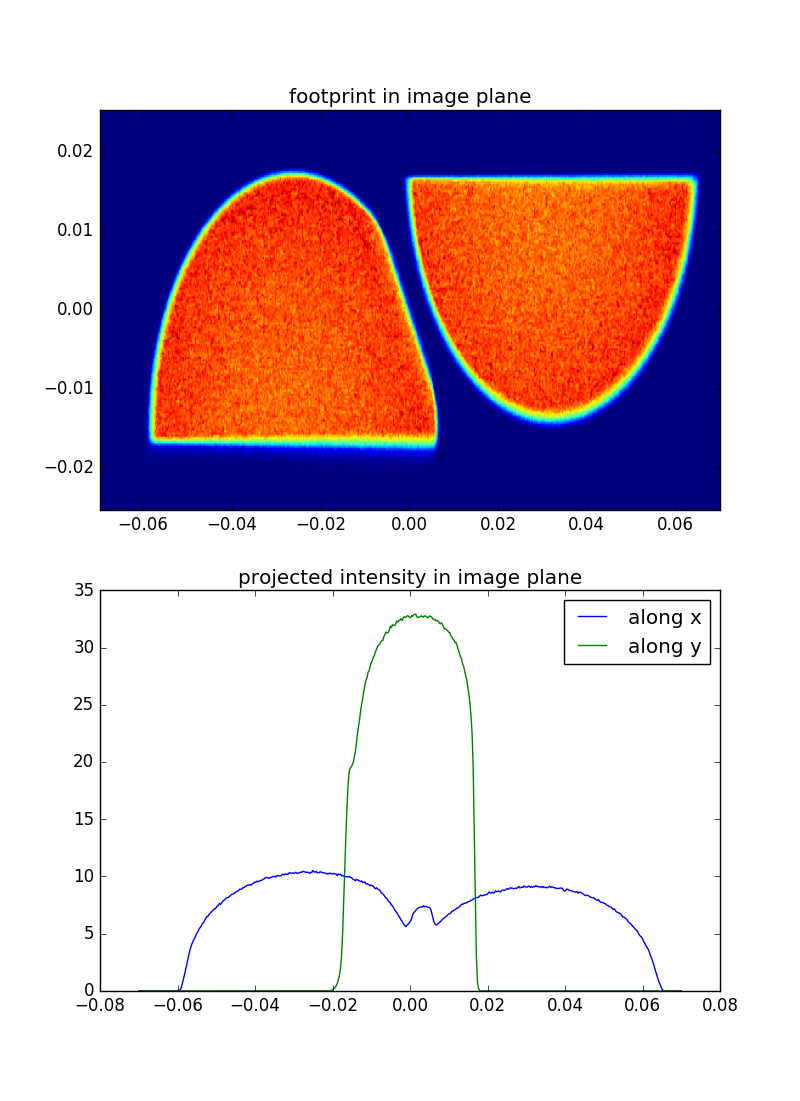 01_image_slicer_Zemax_GIA_with_10mio_rays.png