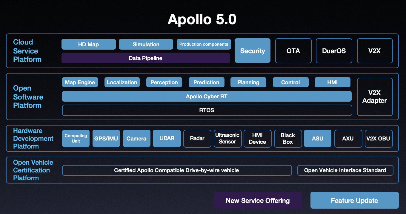 Apollo_5_0_diagram1.png