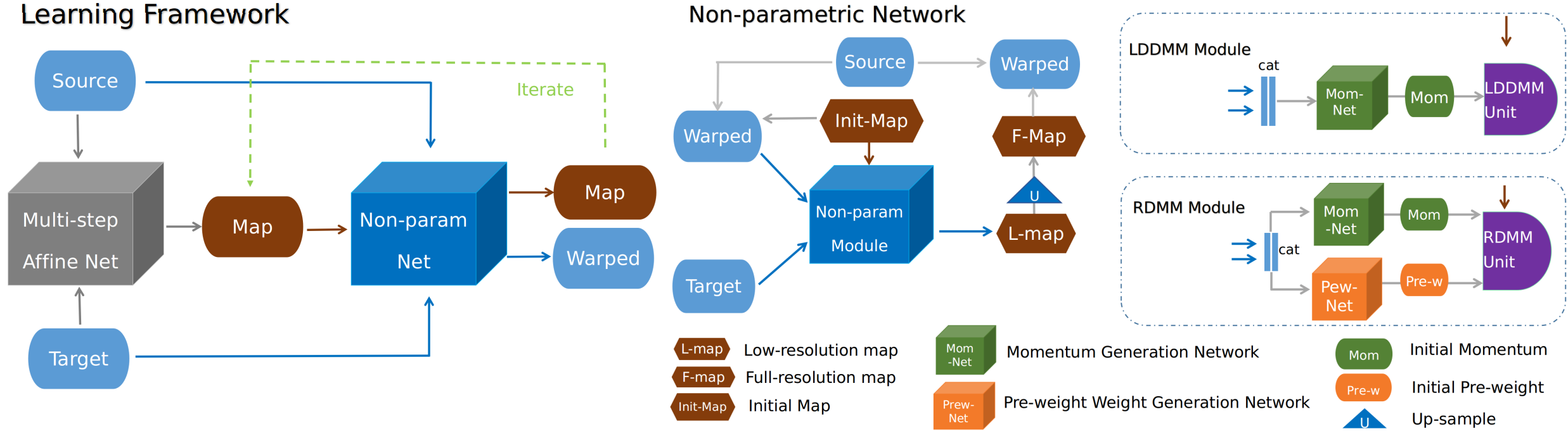 learning_framework.png