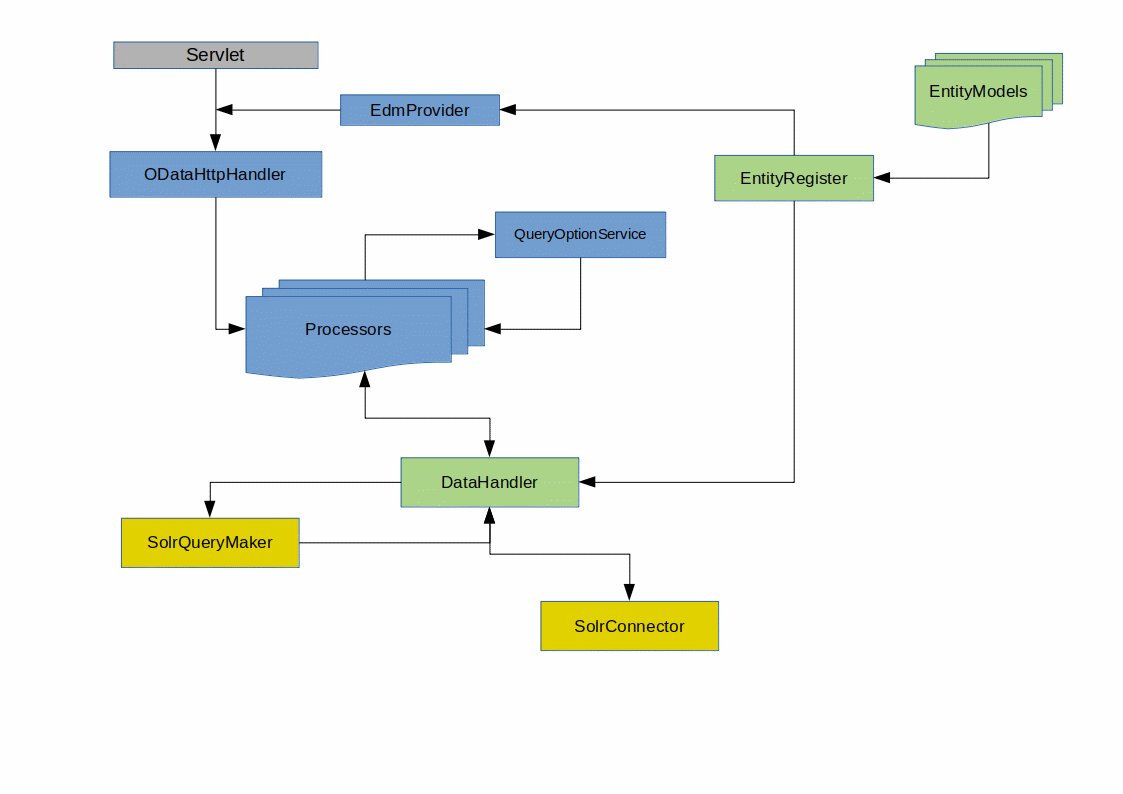 odata-architecture.jpg