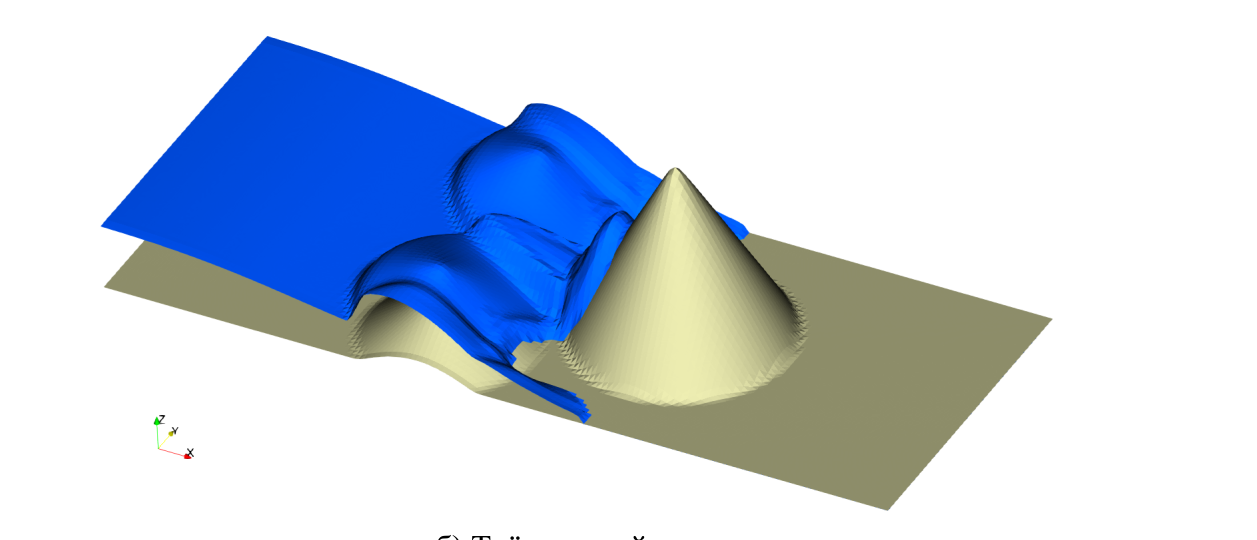 shallow-water-vs-cone.png