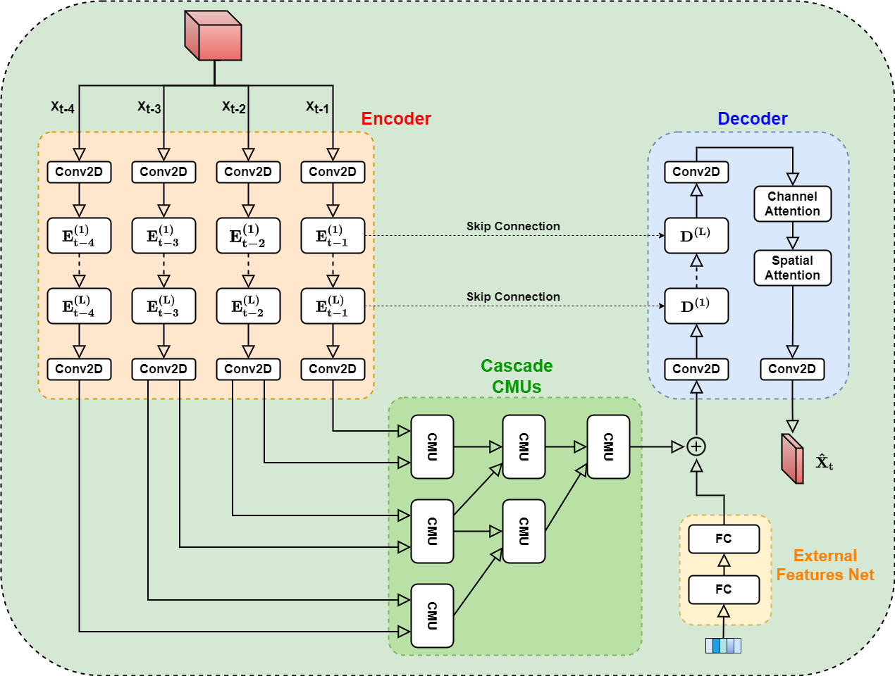 streednet_architecture.png