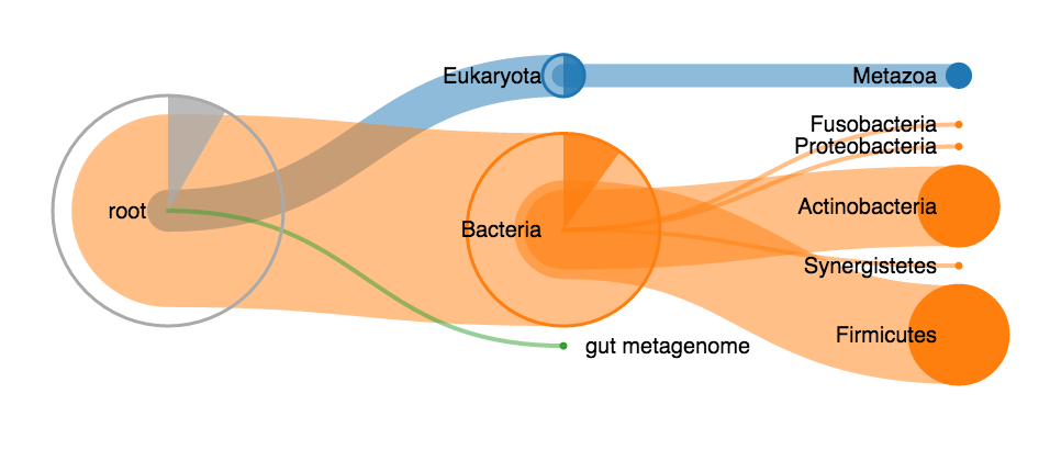 treeview-taxonomy.png