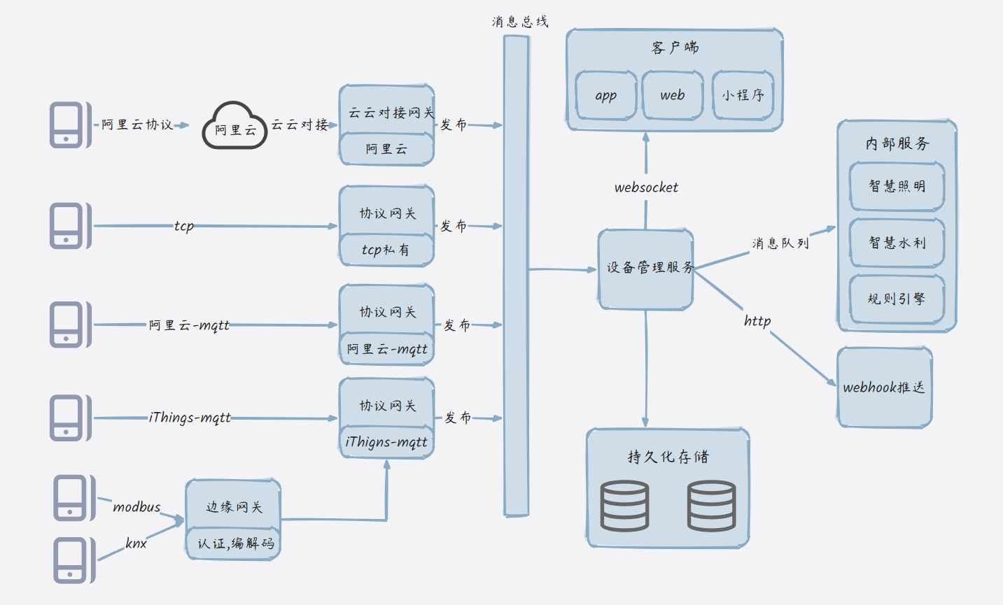 部署架构图.png