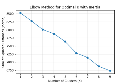 kmeans-elbow-inertia.png