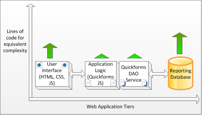 Quickforms Diagram