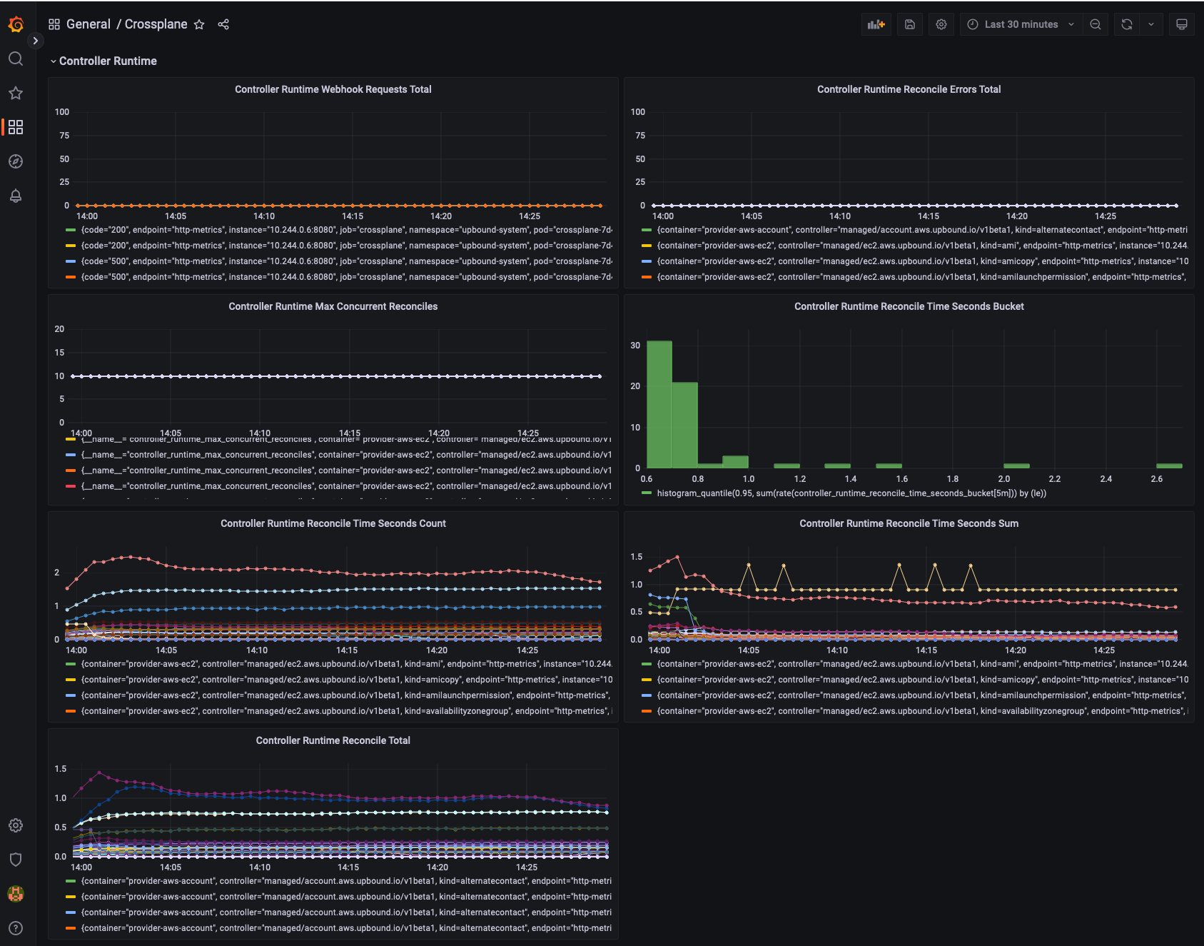 crossplane-controller-runtime-panels.png