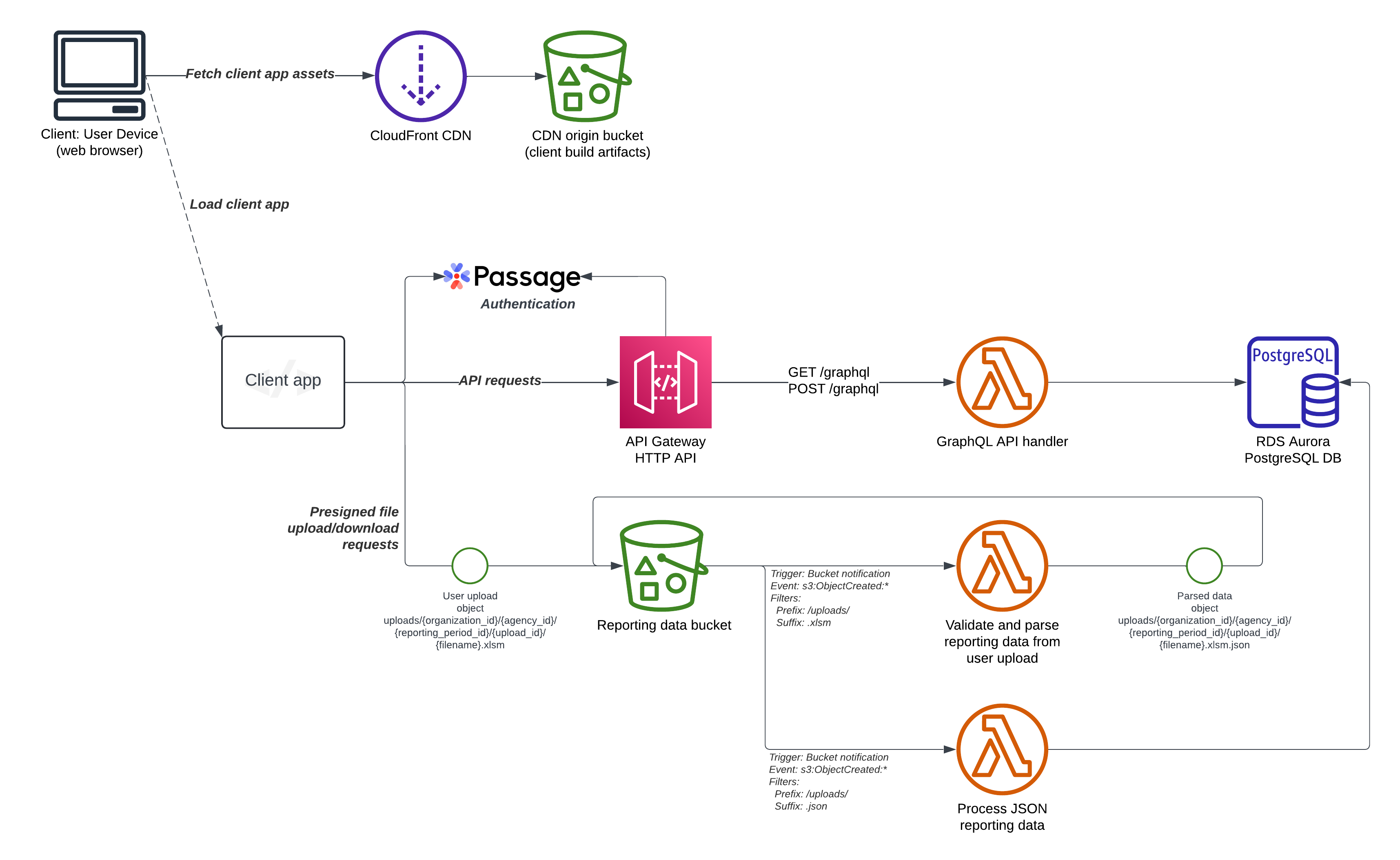 component-level-architecture.png