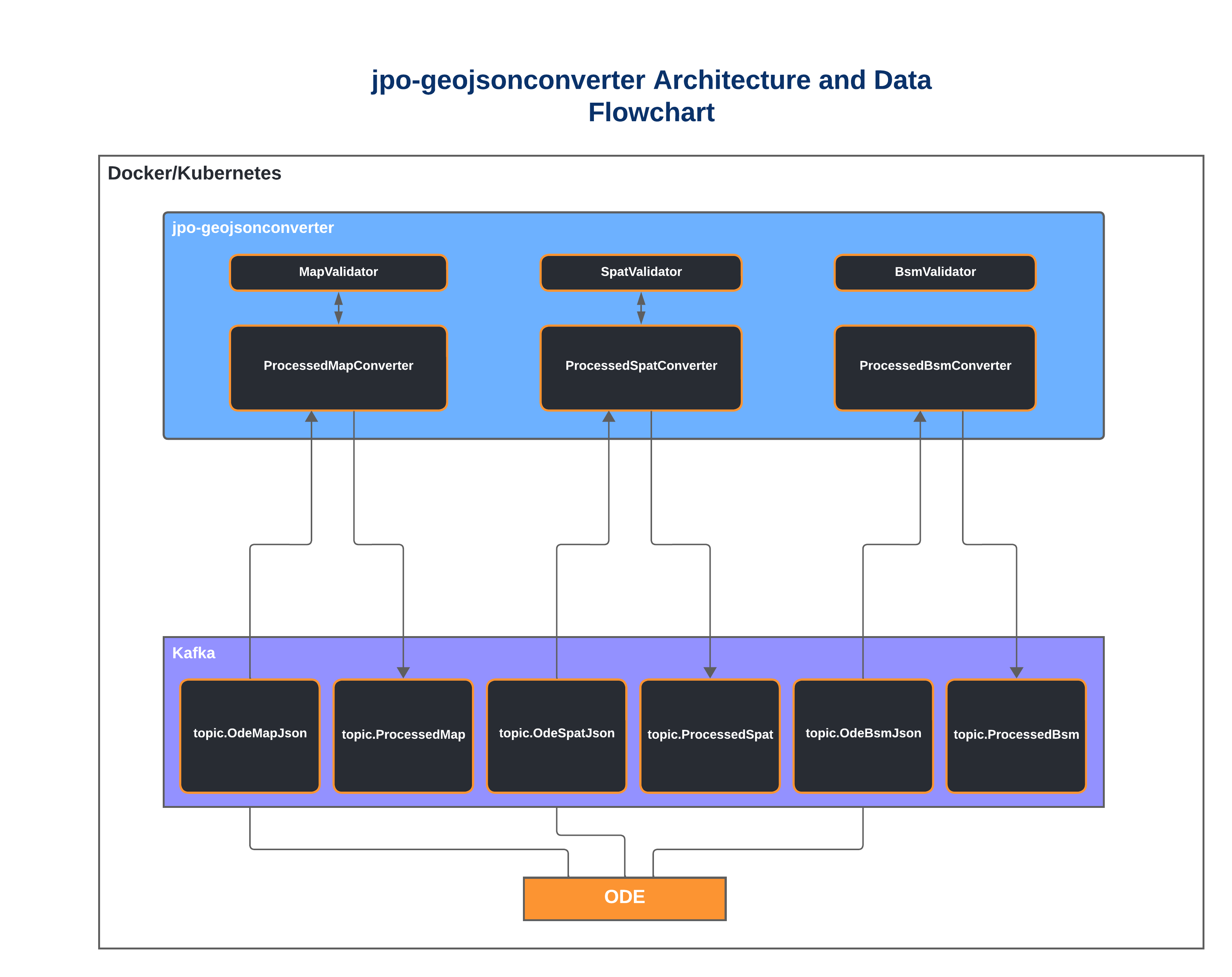 jpo-geojsonconverter_arch_diagram.png