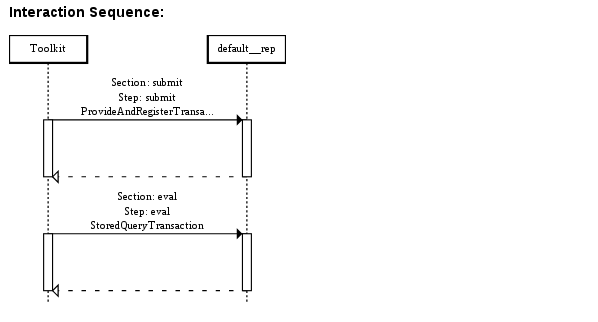 seq diagram