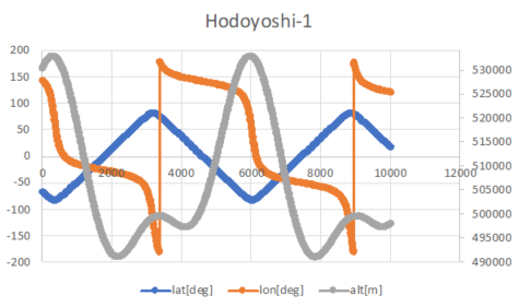 Verification_Hodoyoshi_s2e.png