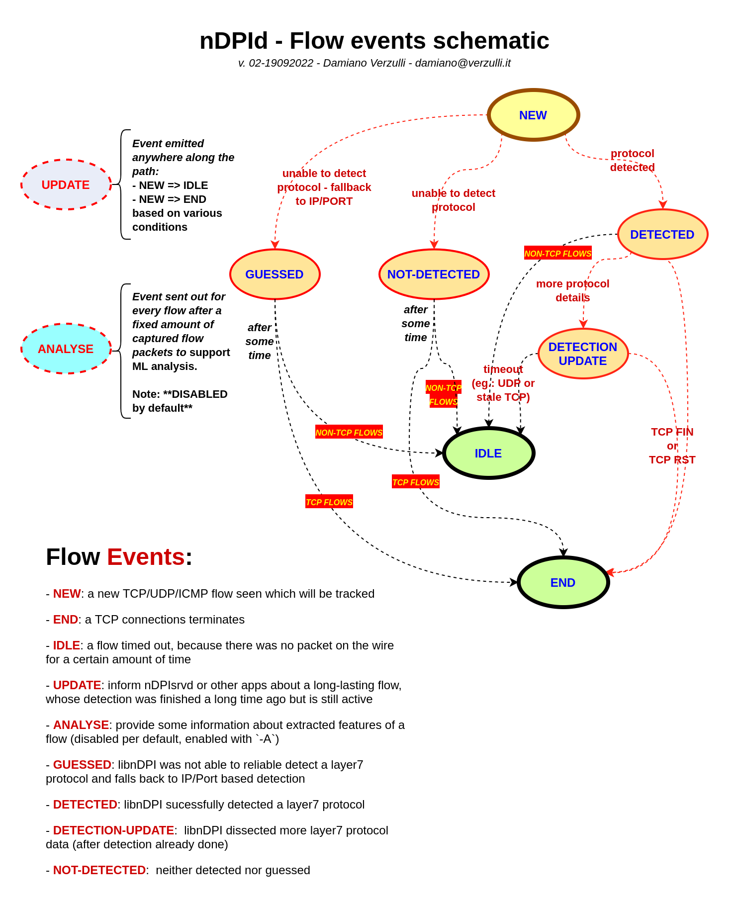 flow_events_diagram.png