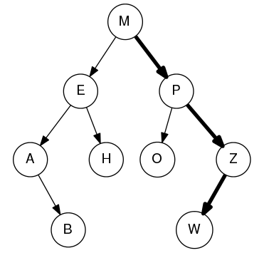 avl-tree-pic-1.png