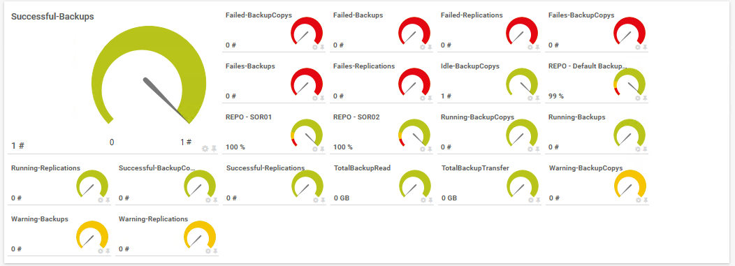 PRTG-VeeamBRStats.png