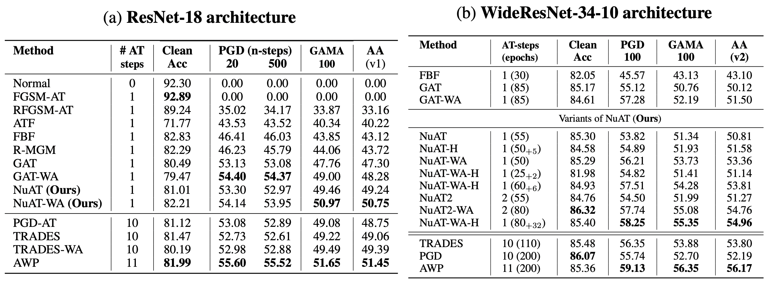 CIFAR10_results.png