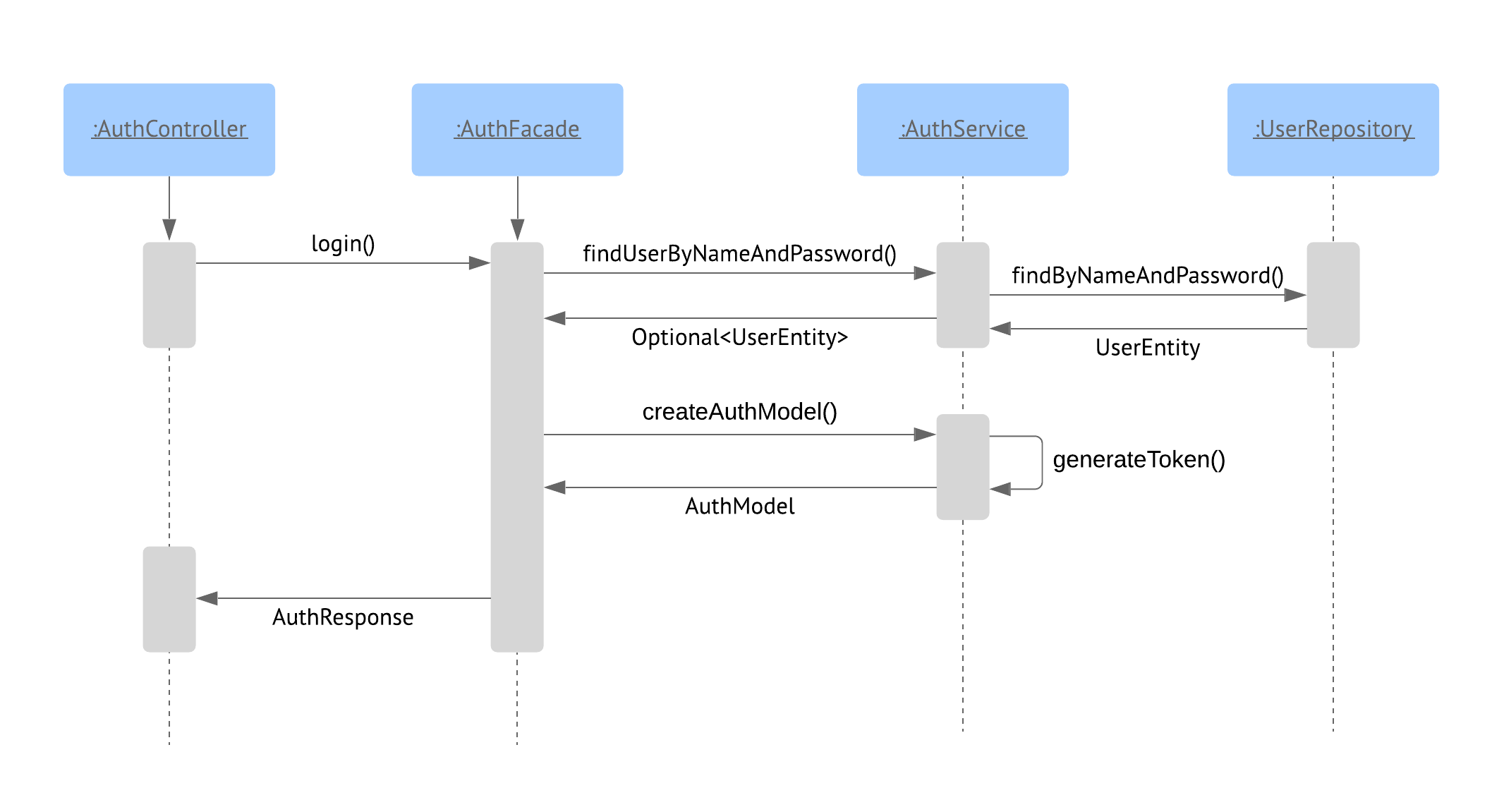 sequence-diagram.png