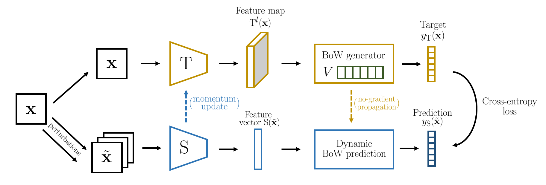 obow_overview.png