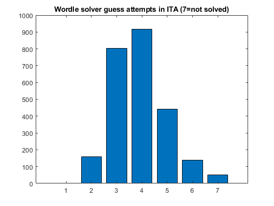 ita-bars.png