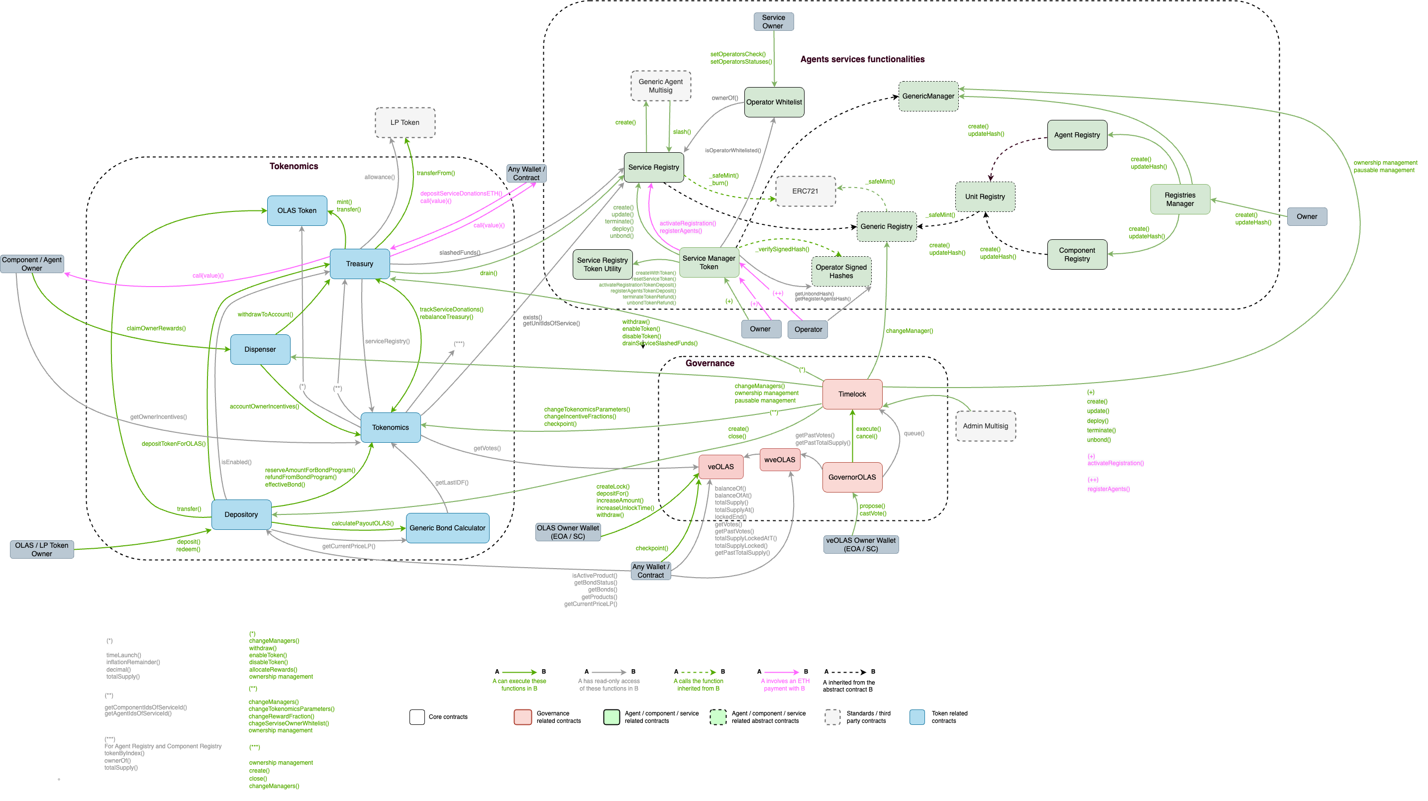 On-chain_architecture_v5.png