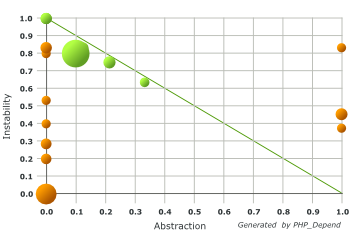 ComplexityChart.png