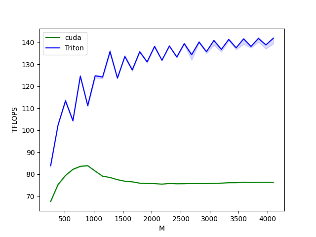 matmul-performance.png