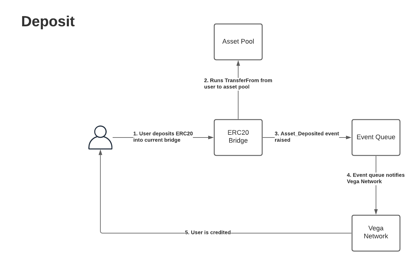 diagram-deposit.png