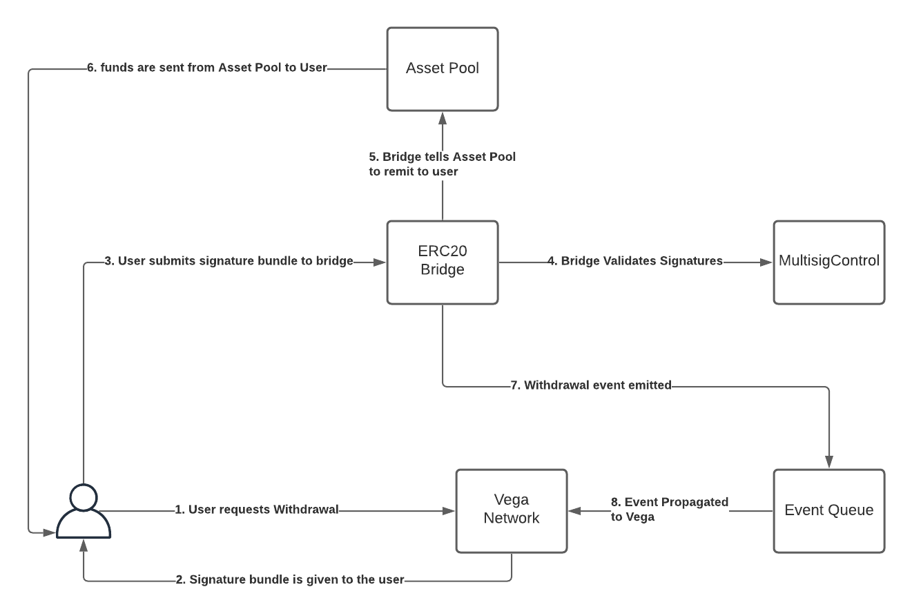 diagram-withdraw.png