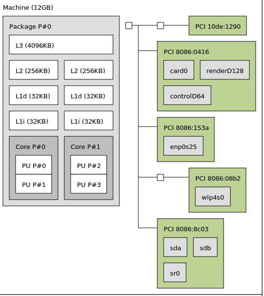 HardwareArchitecture.png