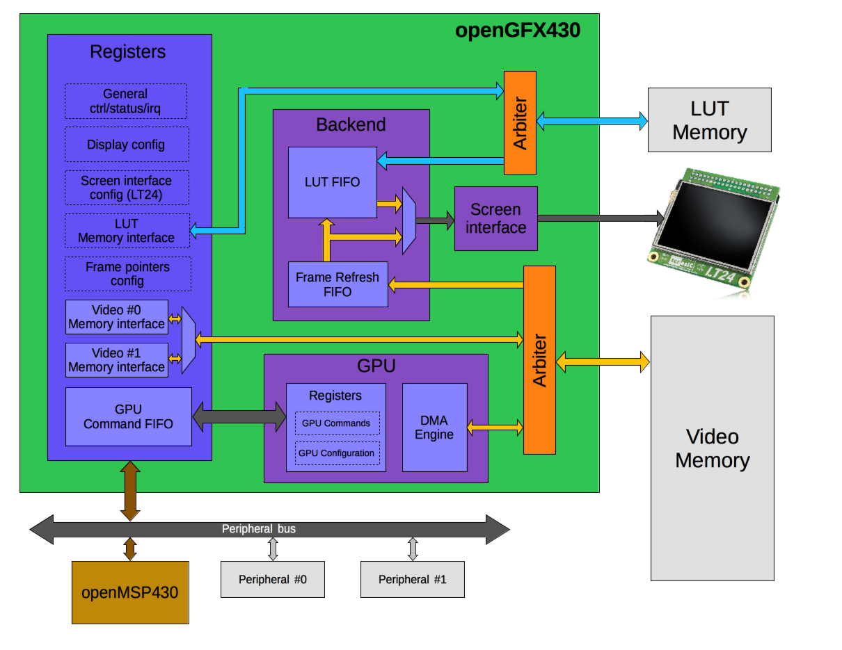 gfx430_architecture.png